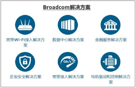 【应用方案】Broadcom（博通） 多领域技术解决方案汇总