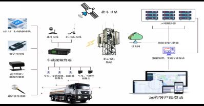 【应用方案】油罐运输车辆主动安全监测方案及应用案例