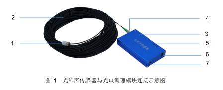 【新品介绍】【新品速递】FF2122型光纤声传感器：用光纤“聆听”世界的奥秘