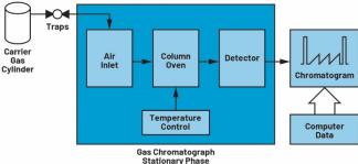 【应用方案】气相色谱传感器解决环境监测需求