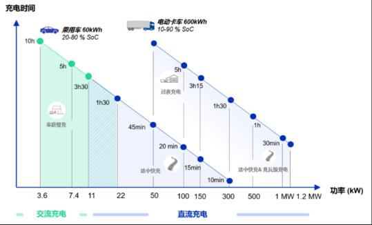 【技术分享】迈向长距离运输脱碳之路