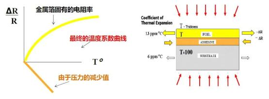 【新品介绍】超精密金属箔技术贴片电阻
