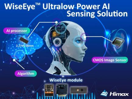 【应用方案】奇景CES 2025展示WiseEye模块解决方案