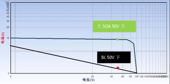【新品介绍】华润微推出宽SOA系列MOSFET产品
