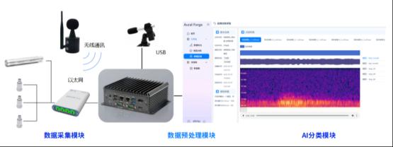 【应用方案】AI声学检测与监测系统 v1.0