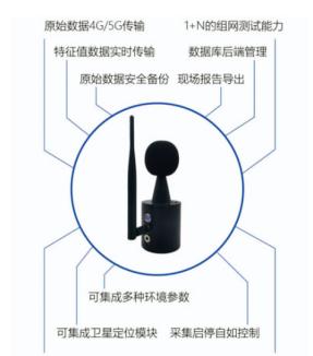 【应用方案】风电风机叶片噪声无线监测