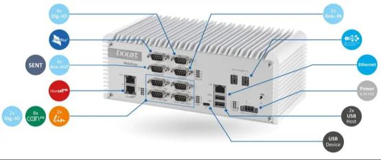【新品介绍】Ixxat Mobilizer系列：革新汽车测试生产的多协议网关