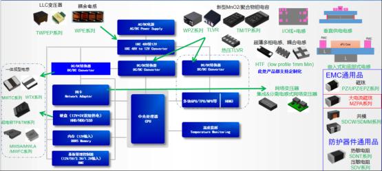 【应用方案】Sunlord破解AI服务器供电难题！揭秘高效、小型化电感黑科技