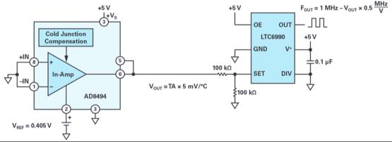 【应用方案】如果FPGA/微处理器上只剩下一个GPIO，该如何进行模拟测量？