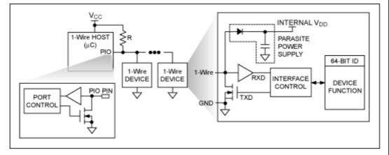 【技术分享】通过单个触点增加控制、存储器、安全和混合信号功能