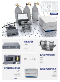 【新品介绍】朗思助您一小时掌握TDLAS：激光光谱科研全套产品