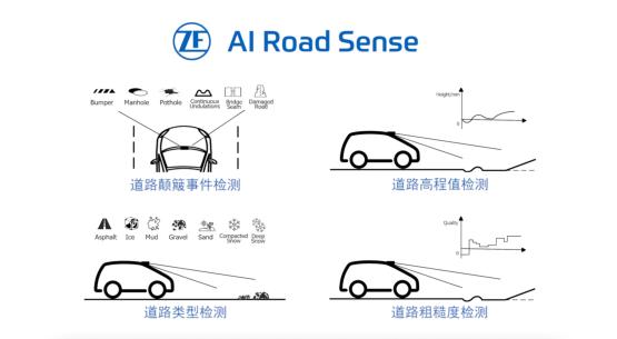 【应用方案】以全新AI科技引领智能底盘变革：AI Road Sense道路感知实时赋能未来出行