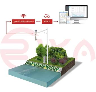 【应用方案】仪卡科技水文水利环境监测传感器，让水务管理更高效