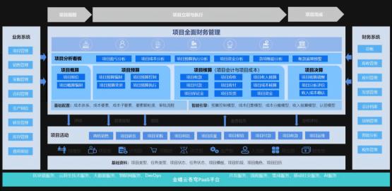 【应用方案】装备制造：工业母机的创新突围
