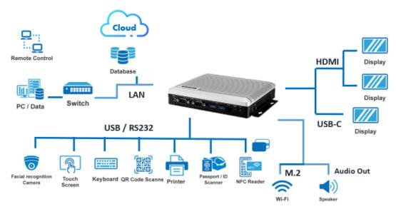 【应用方案】智能自助服务终端优选：研华DS-330边缘运算平台
