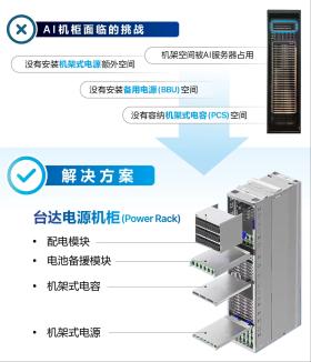 【应用方案】从“用电焦虑”到“能源自由”：台达如何帮AI巨头打通800VDC供电“任督二脉”