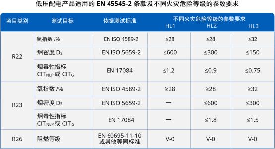 【应用方案】低压配电产品高防火安全等级材料在轨道交通行业的应用