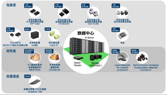 【应用方案】信息通信基础设施解决方案