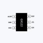 GX122S