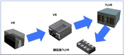 【应用方案】TLVR电感器-Sunlord助力AI服务器电源开启供电新纪元