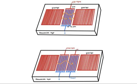 【行业动态】SAW/BAW滤波器核心技术全览与国产化前瞻