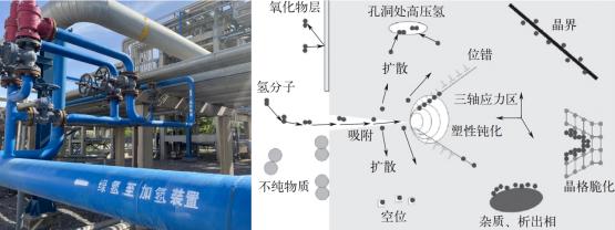 【技术分享】氢脆的“前世今生”
