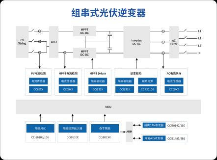 【应用方案】霍尔传感器在光伏行业的应用