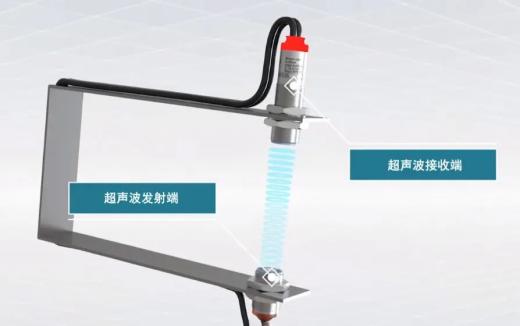【应用方案】为啥别人家印刷零报废？秘密就在这台 “超声波检测神器” 里！