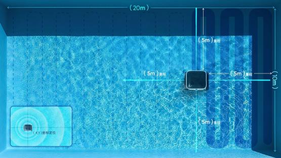 【应用方案】“水下眼睛”再进化！