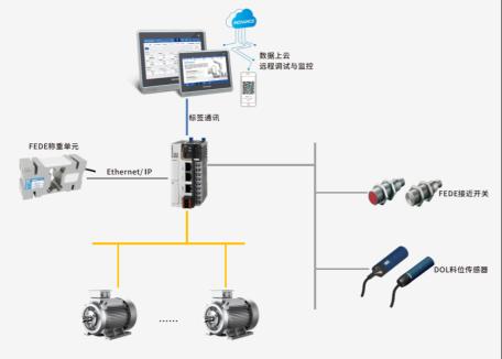 【应用方案】FEDE单点称重助力实现精准饲喂管理