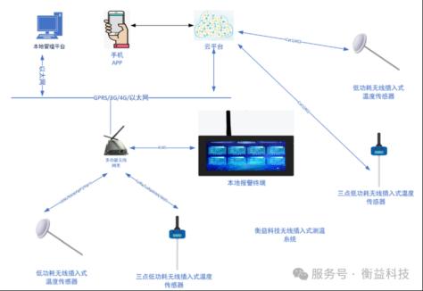 【应用方案】无线插入式温度传感器在海绵生产中的温度监测方案