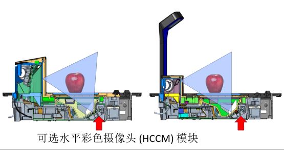 【应用方案】新零售技术革命，就是现在！