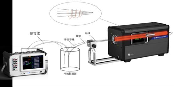【应用方案】康斯特温度系统灵活多样的冷端补偿方式