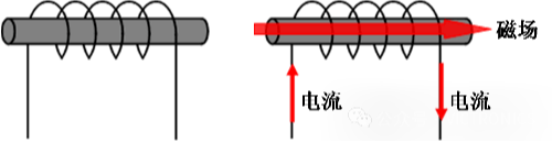 村田高頻電感器的主要構(gòu)造