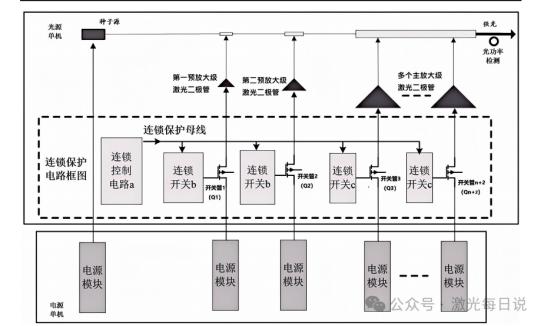 中物院新專利曝光！亞毫秒級(jí)“熔斷”機(jī)制，徹底終結(jié)光纖激光器“炸機(jī)”噩夢(mèng)