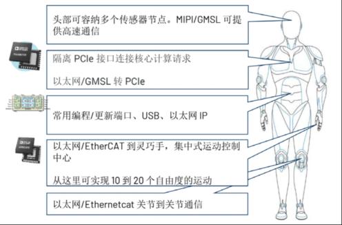 【应用方案】ADI如何构建具身智能的物理基石？