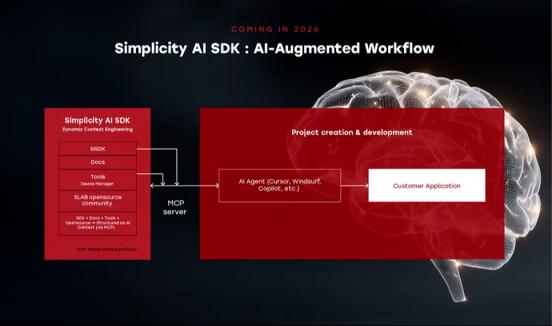【技术分享】Simplicity Studio 6塑造物联网开发的未來框架和体验