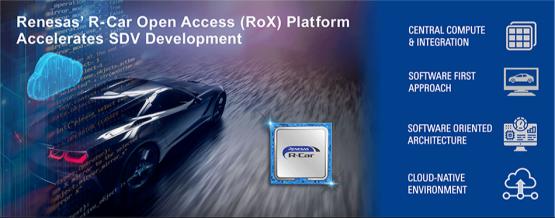 【技术分享】从芯片到软件：RoX AI Studio推动软件定义汽车设计