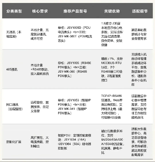 【技术分享】健思研科技答“电能计量100问”-第二期【IDC数据领域】（PDU专项）