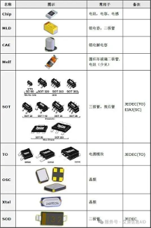 【应用方案】SMT贴片元器件封装类型