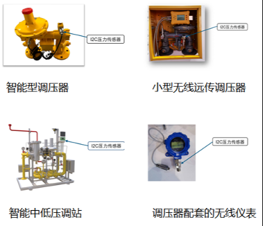 【应用方案】隆旅 | 压力变送器在燃气计量调压设备上的应用