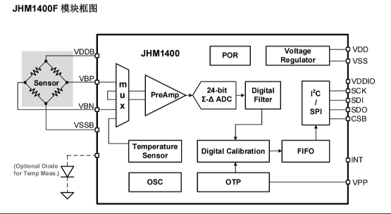【应用方案】JHM1400F+二极管做数字温度传感器应用