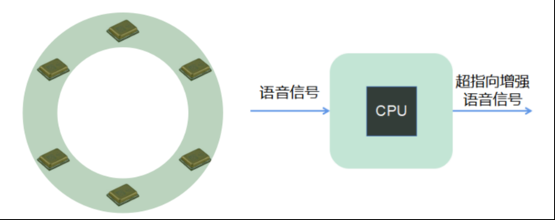 【应用方案】具身智能语音交互解决方案