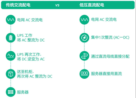 【行业动态】能源变局进行时！西门子这份白皮书，藏着未来配电的“最优解”