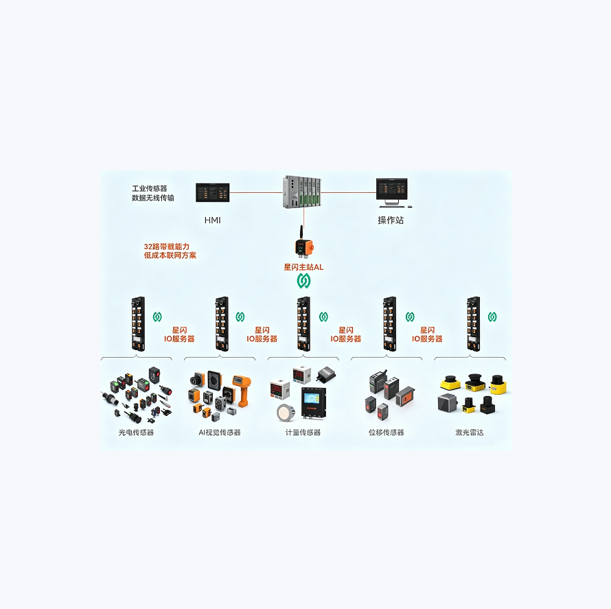 智能物流仓储无线组网解决方案-正面.jpg