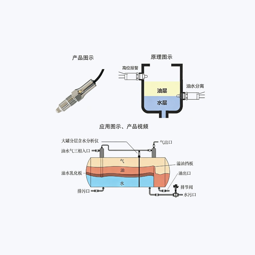 射频导纳自适应物位传感器方案-正面.jpg