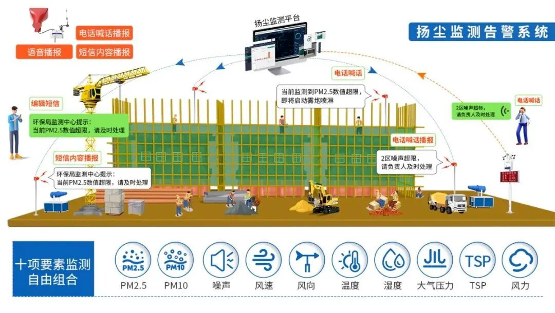 【新品介绍】工地扬尘又差点被罚？别急，快安装这套扬尘监测告警系统！
