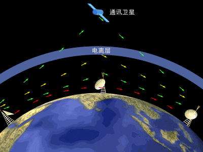 【技术分享】激光通信，为什么值得关注？