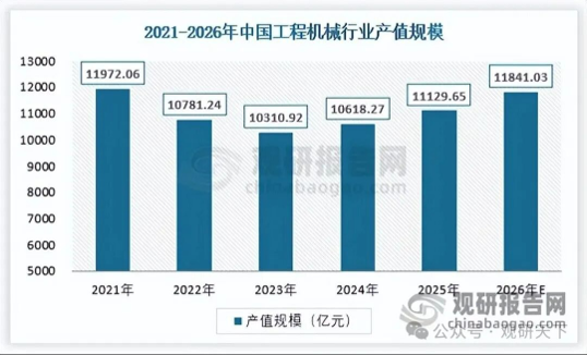 存量更新周期来临 我国工程机械行业正处结构调整与转型升级关键阶段