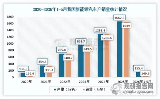 政策护航，场景深耕 我国共享汽车行业差异化竞争初显
